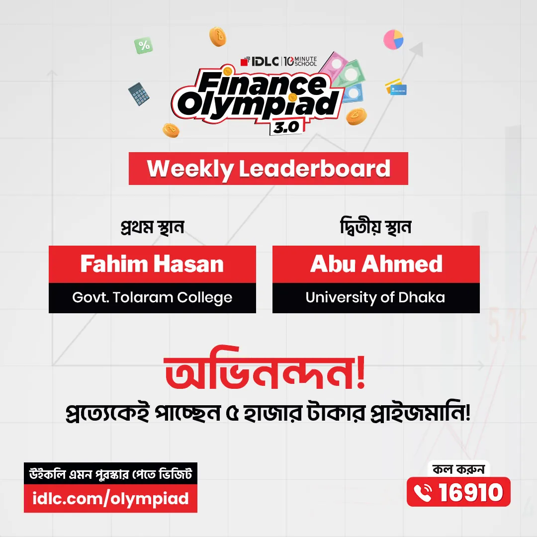 Weekly leaderboard: Fahim Hasan and Abu Ahmed