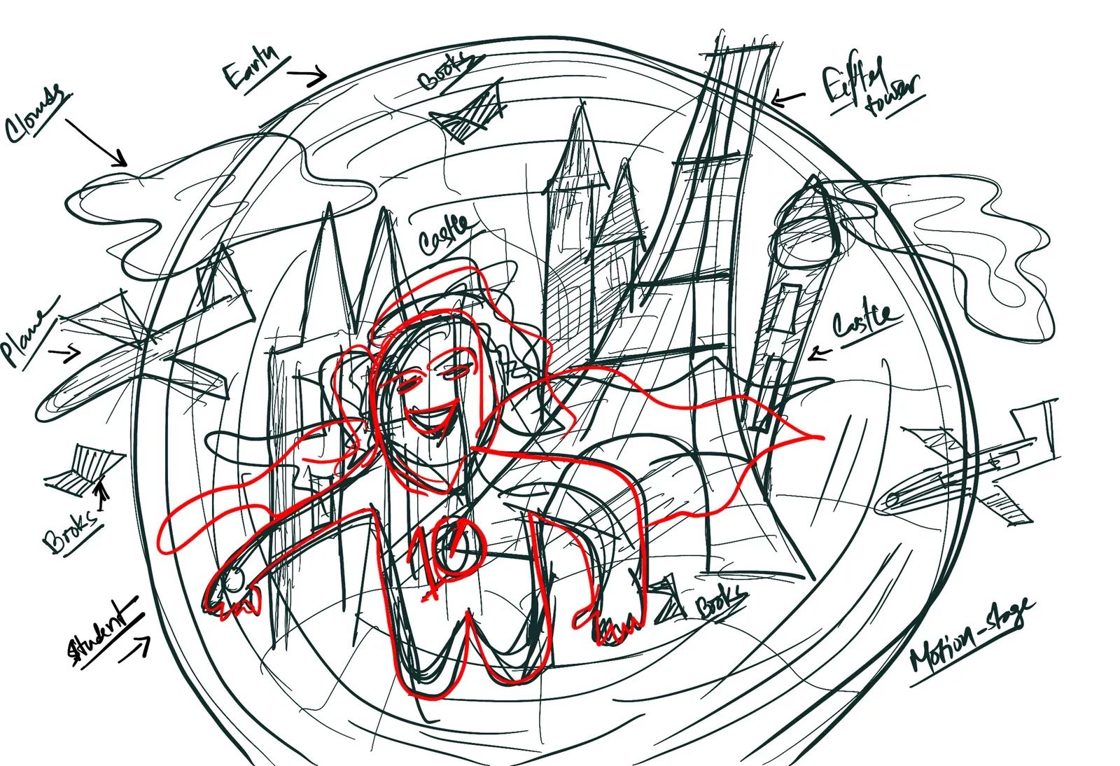 Asif's hand sketch: a child in red bursting out of a globe, with castles, the Eiffel Tower, planes, books, clouds and a motion shape, each labelled